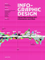 Infographic Design: Visual Storytelling with Information and Data