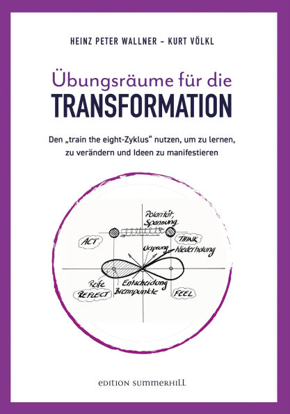 Übungsräume für die TRANSFORMATION: Den 