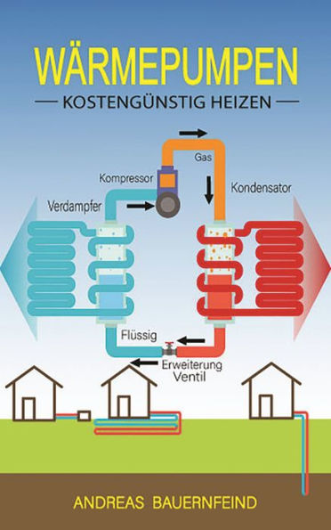 Wärmepumpen: Günstig Heizen