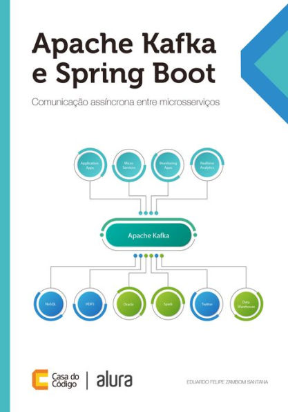 Apache Kafka e Spring Boot: Comunicação assíncrona entre microsserviços
