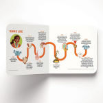 Alternative view 3 of Trust with PT Usha