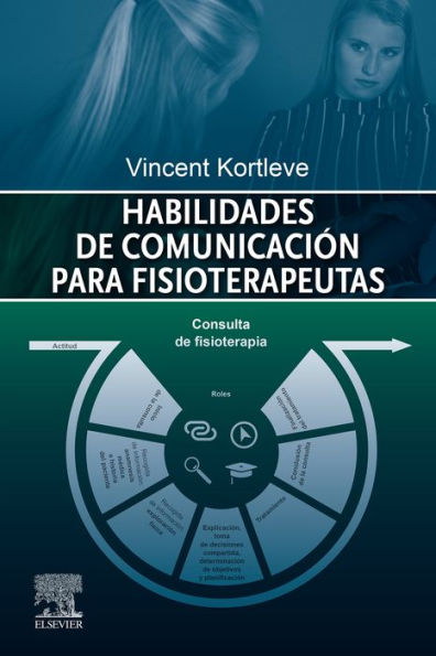 Habilidades de comunicación para fisioterapeutas