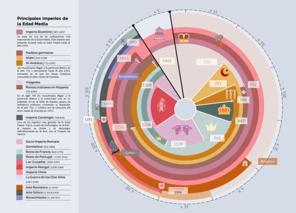 La historia contada con líneas del tiempo / History Told with Timelines