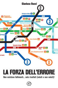 Title: La forza dell'errore: Non esistono fallimenti... solo risultati (voluti o non voluti)!, Author: Gianluca Bucci