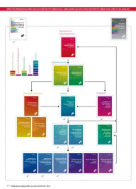 Title: Package Série technique de l'OMS sur les dispositifs médicaux, Author: World Health Organization