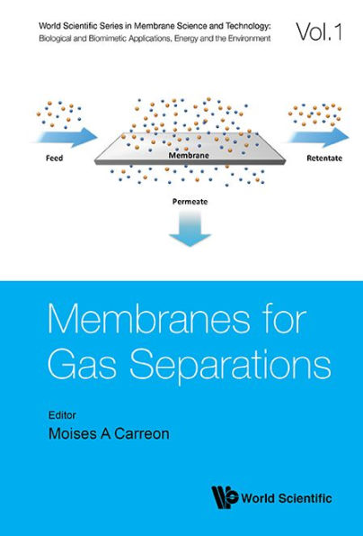 Membranes For Gas Separations