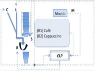 Title: Máquina de venda de café expresso: Laboratório de Informática Industrial, Author: Nunzio Torrisi