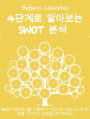 4??? ???? Swot ??: SWOT ????? ???? ???? ????? ??? ???? ??? ?????