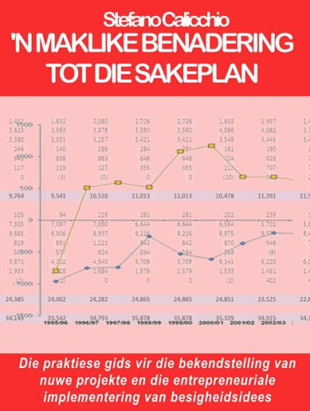 'n Maklike benadering tot die sakeplan: Die praktiese gids vir die bekendstelling van nuwe projekte en die entrepreneuriale implementering van besigheidsidees