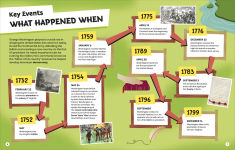 Alternative view 2 of DK Super History George Washington and the American Revolution
