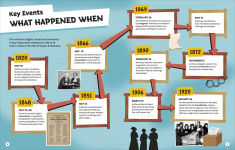 Alternative view 2 of DK Super History Susan B Anthony and Women's Rights