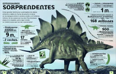 Alternative view 3 of El mundo en nÃºmeros: Dinosaurios (Our World in Numbers Dinosaurs)