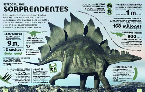 El mundo en nÃºmeros: Dinosaurios (Our World in Numbers Dinosaurs)