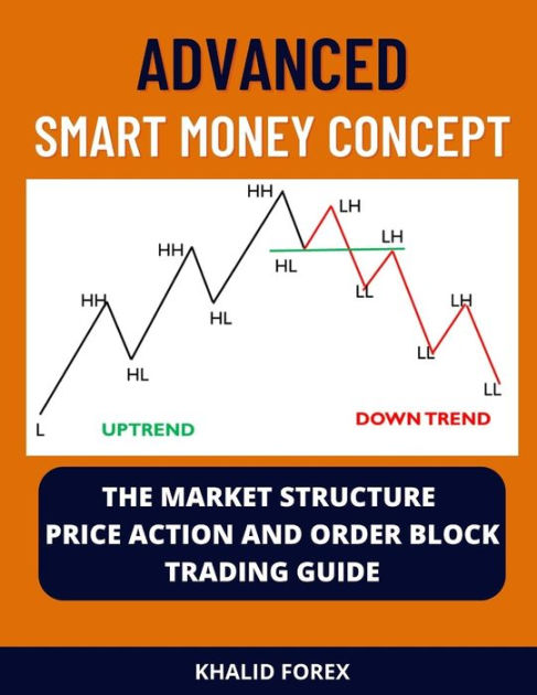 smart-money-concept-the-market-structure-price-action-and-order-block