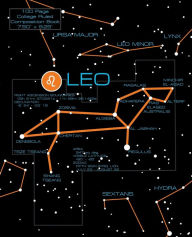 Title: Leo Zodiac Sign College Ruled Composition Book: 7.5