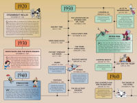 Alternative view 2 of Disney: Magical Moments Through the Decades