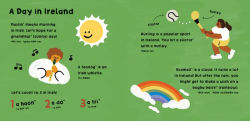 Alternative view 3 of Our World: Ireland
