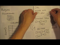 Seven Databases in Seven Weeks