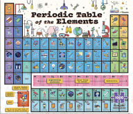 Title: 1000 Piece Periodic Table Puzzle