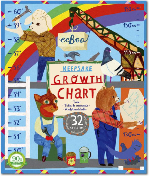 Construction Growth Chart