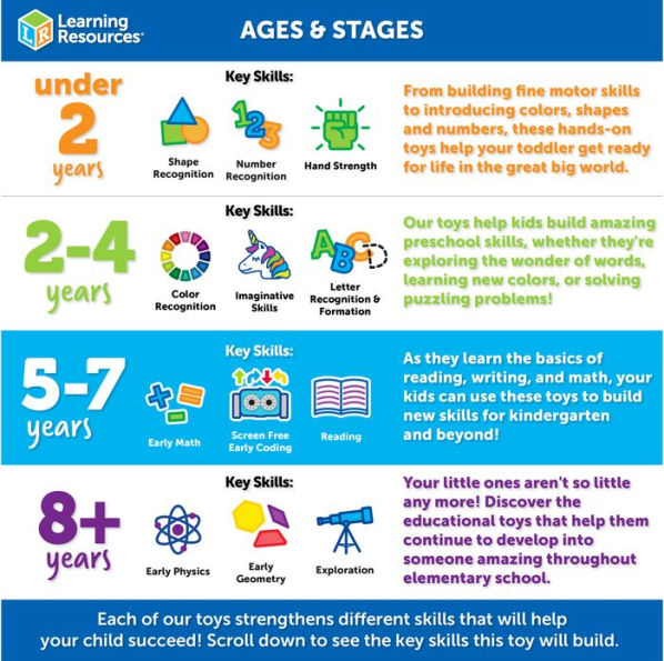 Learning Resources Botley 2.0 the Coding Robot Activity Set by Learning  Resources