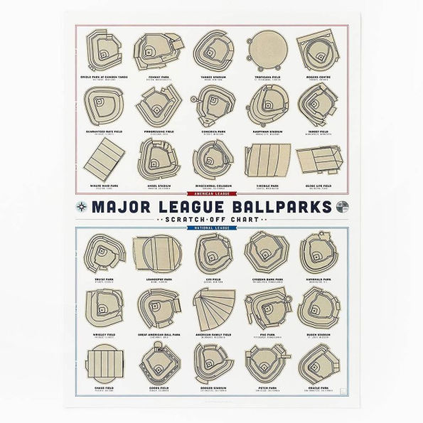 Major League Ballparks Scratch-off Chart