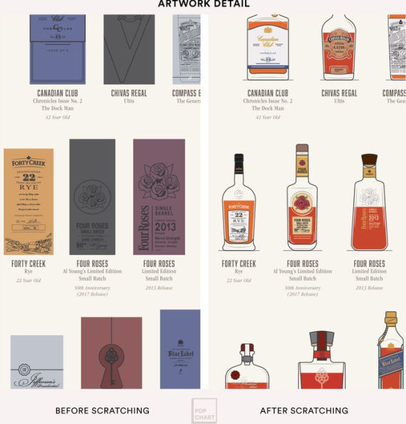 Whiskeys: A Top-Shelf Scratch-Off Chart
