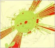 Title: The Heliocentric Worlds of Sun Ra, Vols. 1-3, Artist: Sun Ra