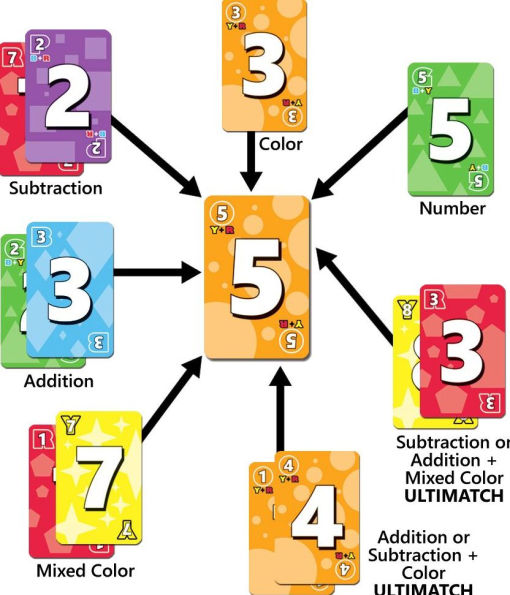 Ultimatch by Justin De Witt and Anne-Marie De Witt