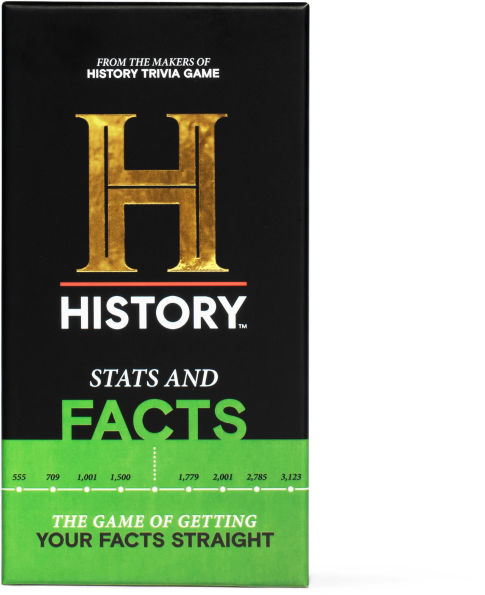 History Channel Stats and Facts by Dyce Games