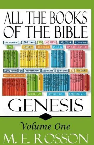 All the Books of the Bible-Genesis