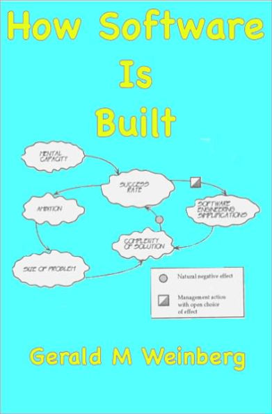 How Software is Built