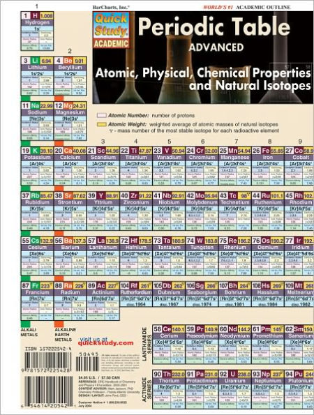 Periodic Table Advanced