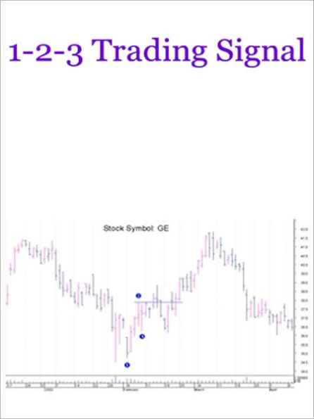 1-2-3 Trading Signal