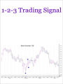 1-2-3 Trading Signal