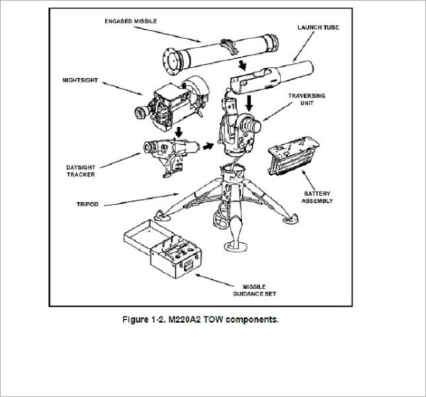 TOW WEAPON SYSTEM, Plus 500 free US military manuals and US Army field manuals when you sample this book