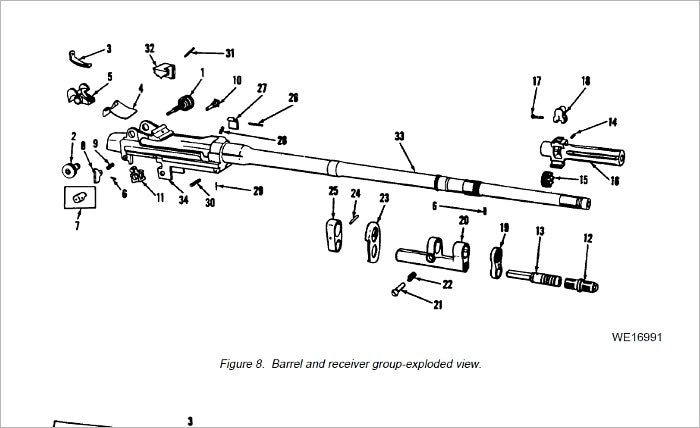 MAINTENANCE MANUAL, RIFLE, 7.62-MM, M14, W/E, RIFLE, 7.62-MM, M14A1, W ...