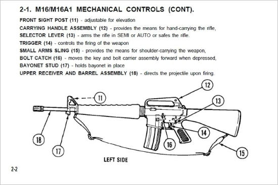 Operator’s Manual For RIFLE, 5.56-MM, M16, RIFLE, 5.56-MM, M16A1, Plus ...