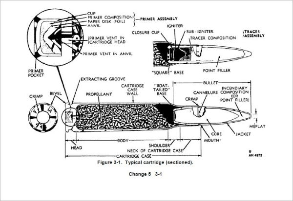 AMMUNITION, GENERAL, TM 9-1300-200, Plus 500 free US military manuals and US Army field manuals when you sample this book