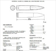 Title: ARMY AMMUNITION DATA SHEETS, SMALL CALIBER AMMUNITION, FSC 1305, TM 43-0001-27, C2, Plus 500 free US military manuals and US Army field manuals when you sample this book, Author: Www. Survivalebooks. Com