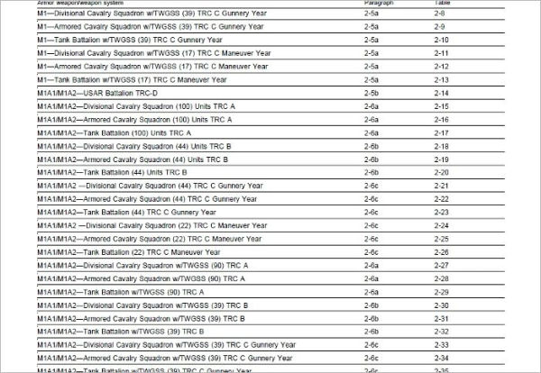 Standards in Weapons Training, Plus 500 free US military manuals and US Army field manuals when you sample this book