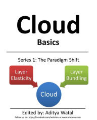 Title: Cloud Basics, Author: Aditya Watal
