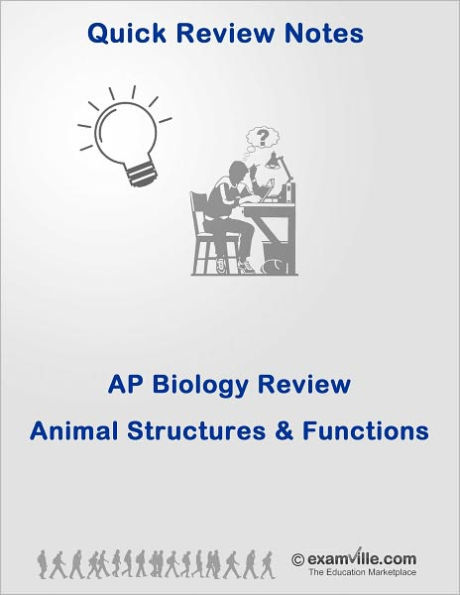 AP Biology Review: Animal Structures and Functions