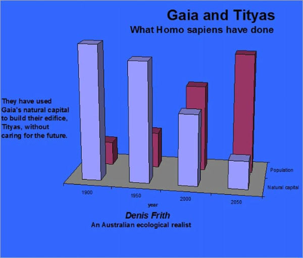 Gaia and Tityas