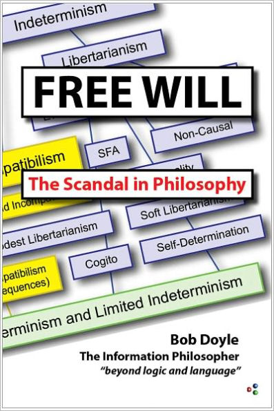 Free Will: The Scandal in Philosophy