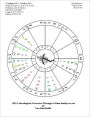 2012 Astrological Overview