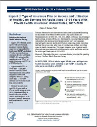 Title: Impact of Type of Insurance Plan on Access and Utilization of Health Care Services for Adults Aged 18–64 Years With Private Health Insurance: United States, 2007–2008, Author: R obin A. Cohen