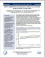 Dietary Supplement Use Among U.S. Adults Has Increased Since NHANES III (1988–1994)