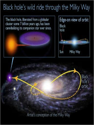 Title: Ancient Black Hole Speeds Through Sun's Galactic Neighborhood, Devouring Companion Star, Author: JH P