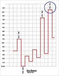 Title: Gann's Scientific Methods Unveiled: Volume 1, Author: Patrick Mikula